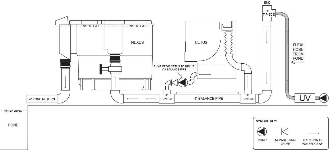 Evolution Aqua Cetus Sieve