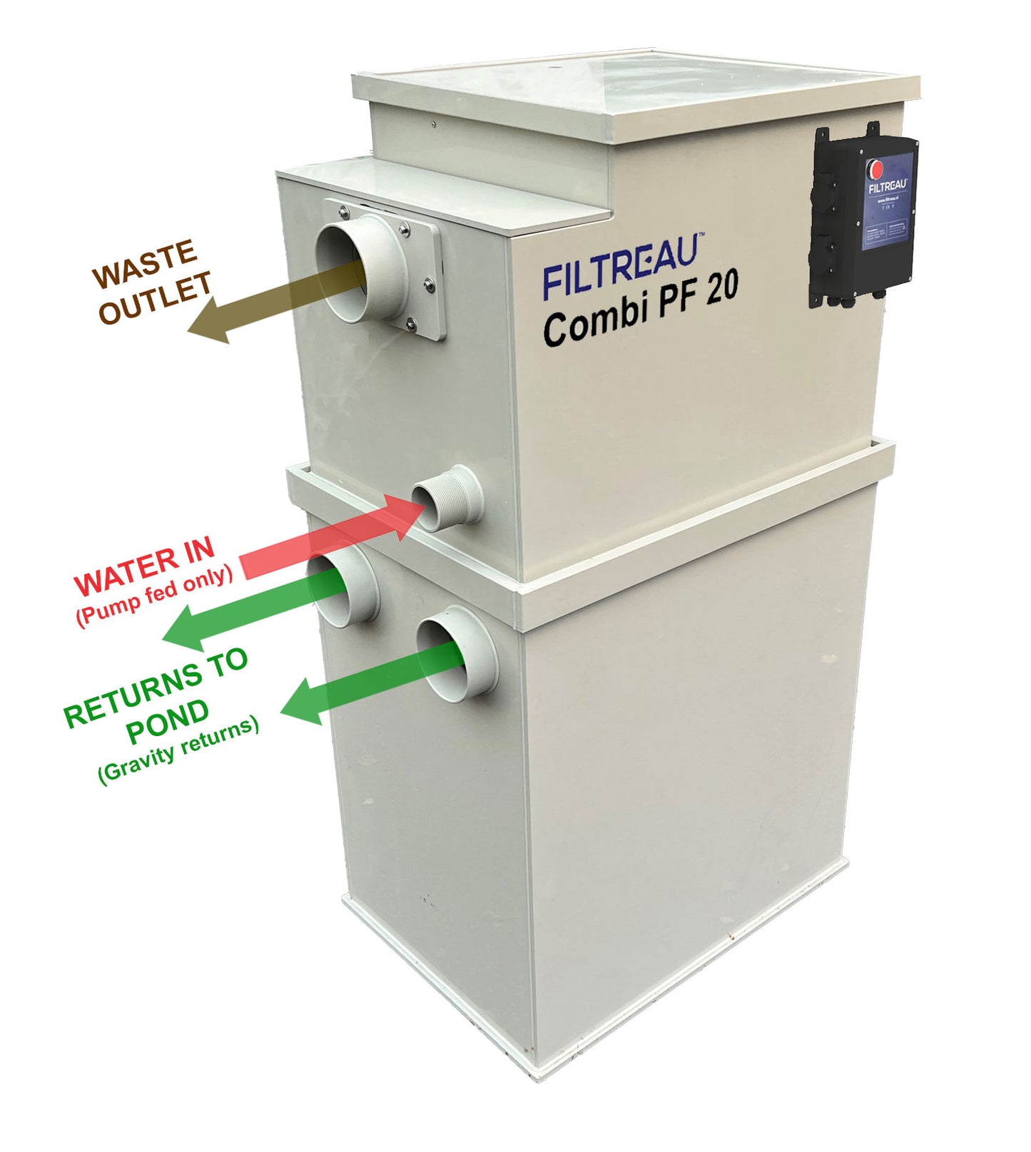 Filtreau Pump fed Combi-Filter PF20 Plug&Play (Inc rinsepump)