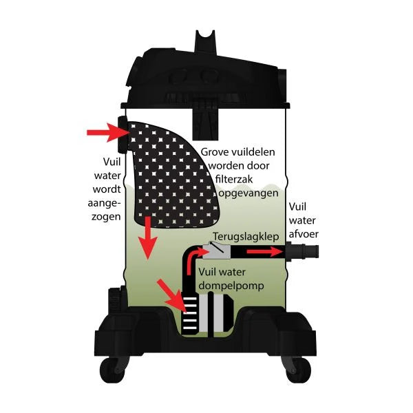 AquaForte Pond Vacuum Wet & Dry - PRO