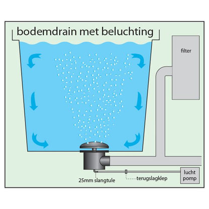 Complete Bottom Drain with Aeration lid & 25mm (pic 4)