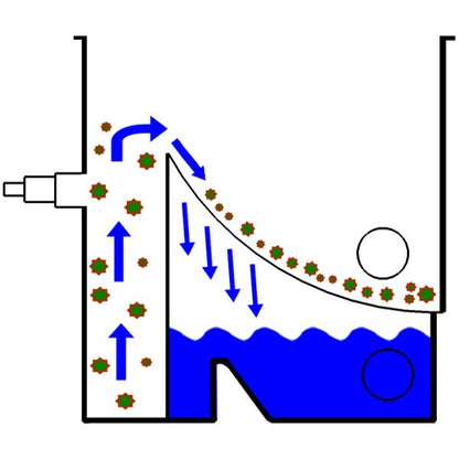 Compact Sieve 2 (Pump fed only) Green