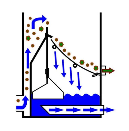 AquaForte Ultra-Sieve MIDI Max Flow 2500GPH