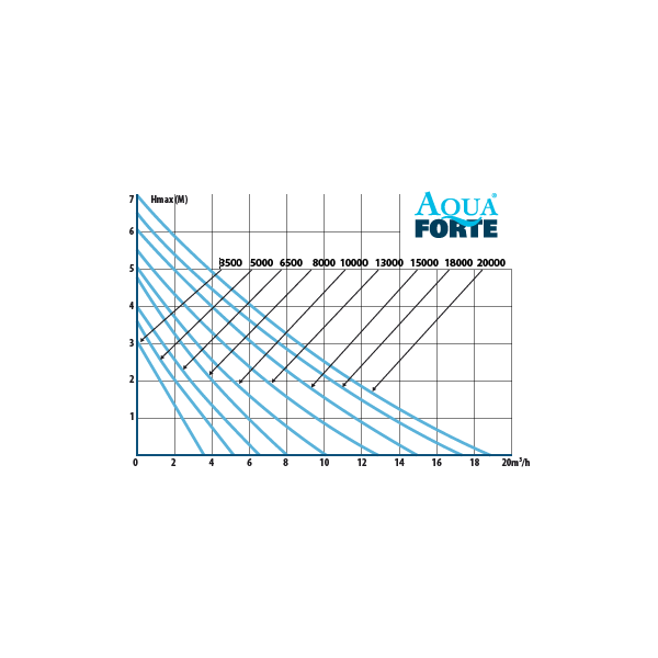 AQUAFORTE DM-5000 (40W) - SKS Wholesale